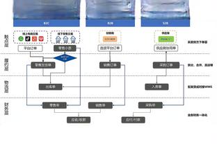 旧将：囧叔错误评估了德拉古辛&更信任桑德罗 他的尤文进攻更好了